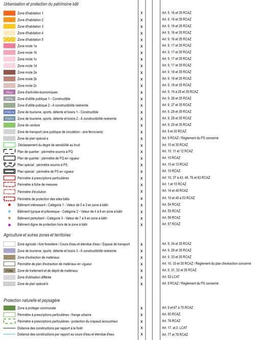 Légende PCAZ Val-de-Ruz